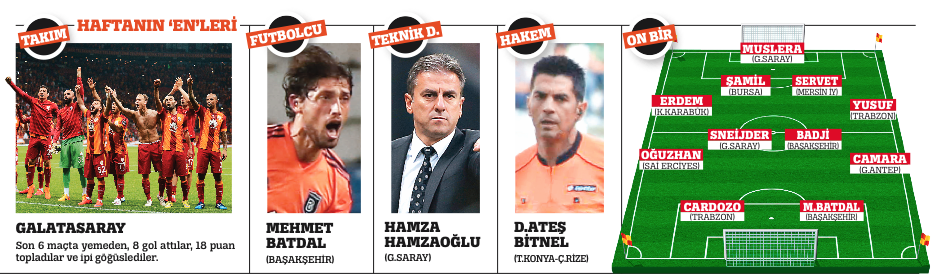 Şampiyonlar hep hak etmiştir